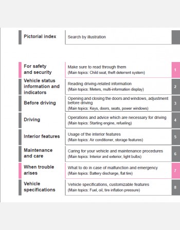 toyota corolla cross hybrid 2023 owners manual
